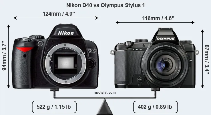 Size Nikon D40 vs Olympus Stylus 1