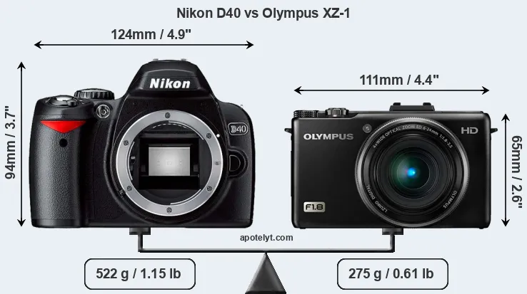 Size Nikon D40 vs Olympus XZ-1