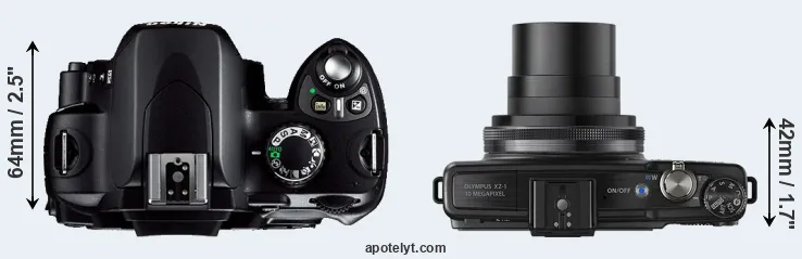 Compare D40 versus XZ-1 top