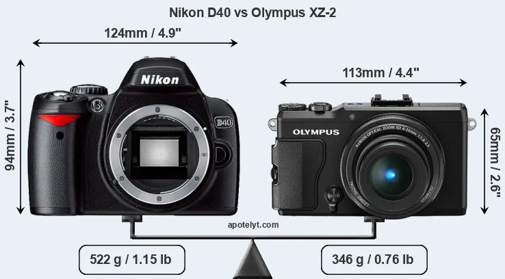 Size Nikon D40 vs Olympus XZ-2