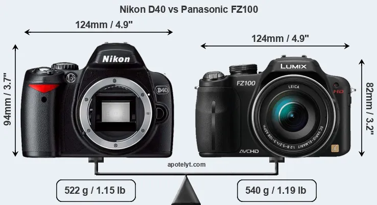 Size Nikon D40 vs Panasonic FZ100