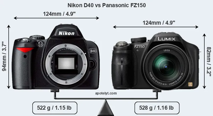 Size Nikon D40 vs Panasonic FZ150