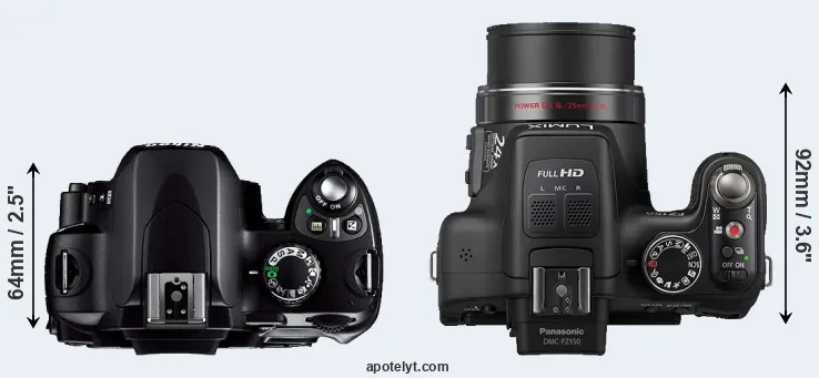 Compare D40 versus FZ150 top