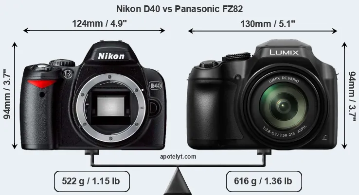 Size Nikon D40 vs Panasonic FZ82