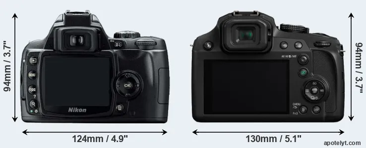 Comparison D40 or FZ82 rear