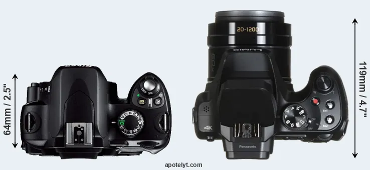 Compare D40 versus FZ82 top