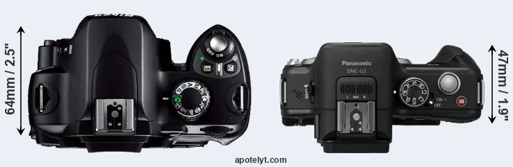 Compare D40 versus G3 top