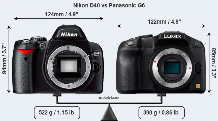 Size Nikon D40 vs Panasonic G6