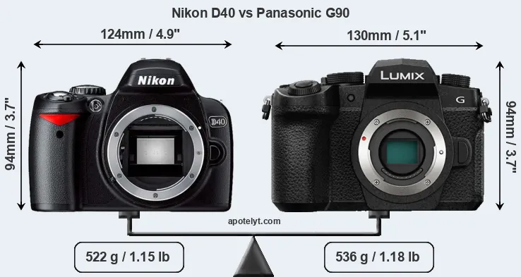 Size Nikon D40 vs Panasonic G90