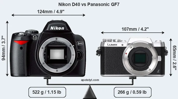 Size Nikon D40 vs Panasonic GF7