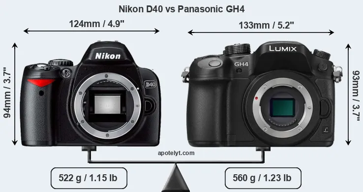 Size Nikon D40 vs Panasonic GH4