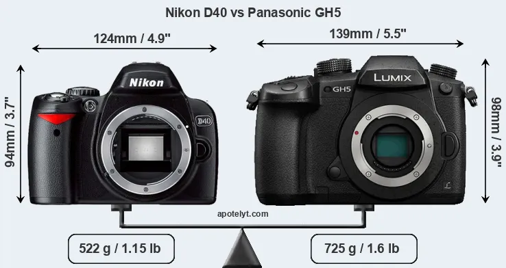 Size Nikon D40 vs Panasonic GH5