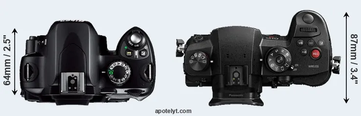 Compare D40 versus GH5s top