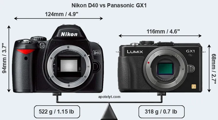 Size Nikon D40 vs Panasonic GX1