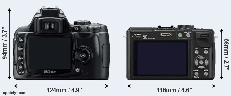 Comparison D40 or GX1 rear