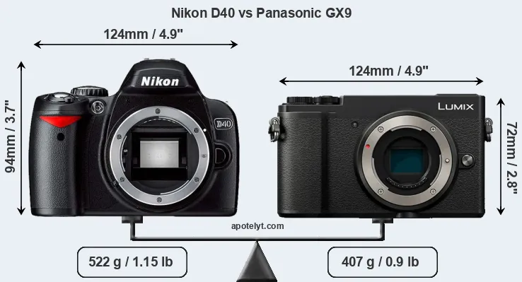Size Nikon D40 vs Panasonic GX9