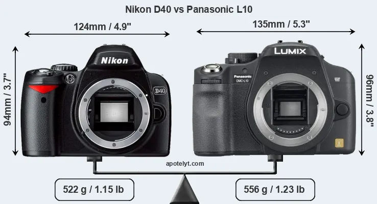 Size Nikon D40 vs Panasonic L10