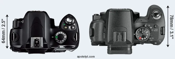 Compare D40 versus L10 top