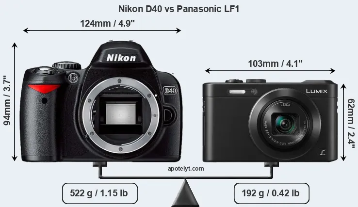 Size Nikon D40 vs Panasonic LF1