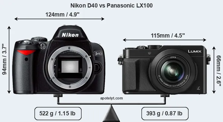 Size Nikon D40 vs Panasonic LX100