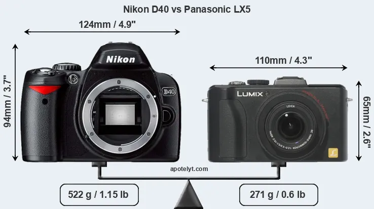 Size Nikon D40 vs Panasonic LX5