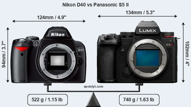 Size Nikon D40 vs Panasonic S5 II