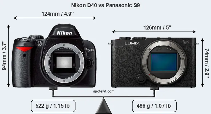 Size Nikon D40 vs Panasonic S9