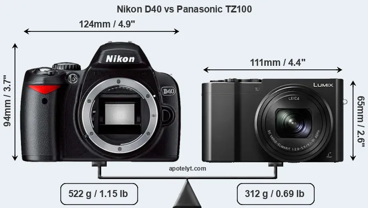 Size Nikon D40 vs Panasonic TZ100