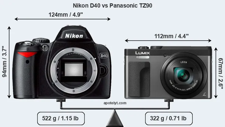 Size Nikon D40 vs Panasonic TZ90