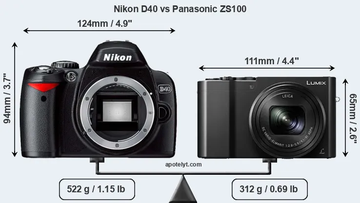 Size Nikon D40 vs Panasonic ZS100