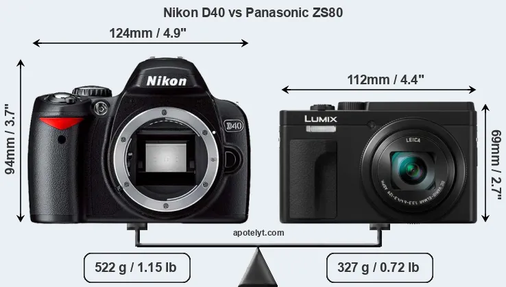Size Nikon D40 vs Panasonic ZS80