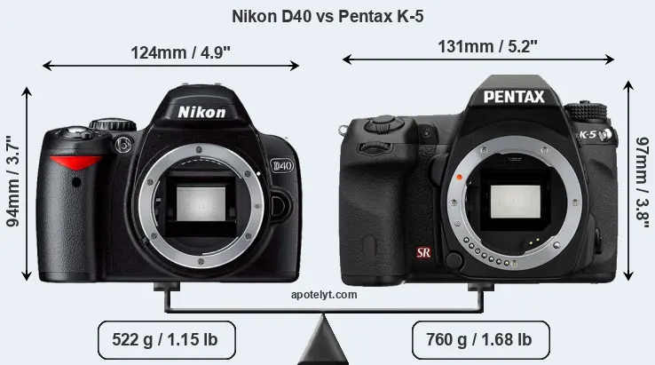 Size Nikon D40 vs Pentax K-5
