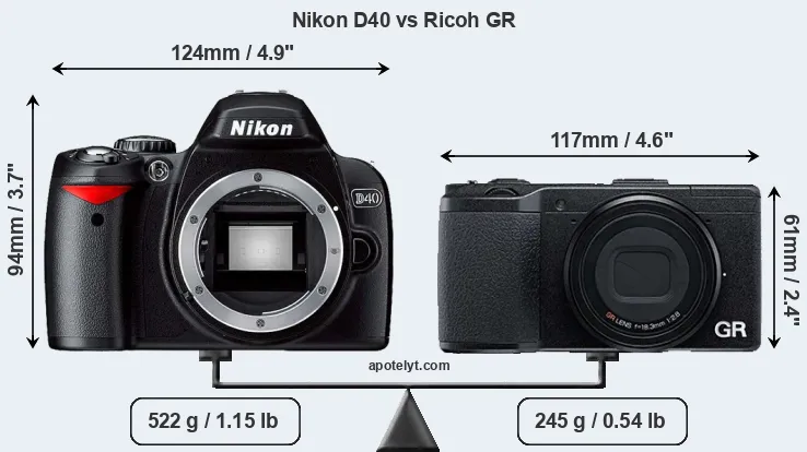 Size Nikon D40 vs Ricoh GR