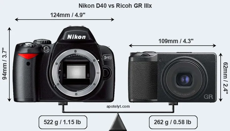 Size Nikon D40 vs Ricoh GR IIIx