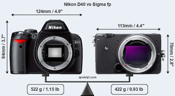 Size Nikon D40 vs Sigma fp