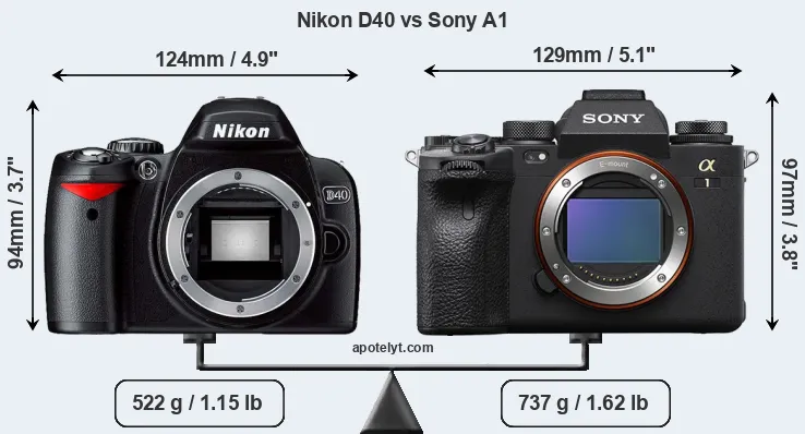 Size Nikon D40 vs Sony A1