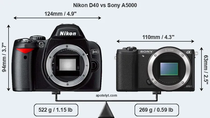 Size Nikon D40 vs Sony A5000