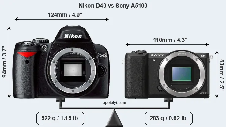 Size Nikon D40 vs Sony A5100