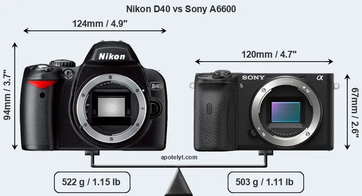 Size Nikon D40 vs Sony A6600