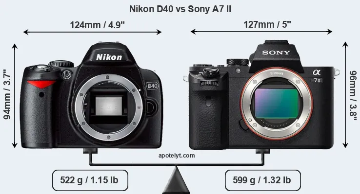 Size Nikon D40 vs Sony A7 II