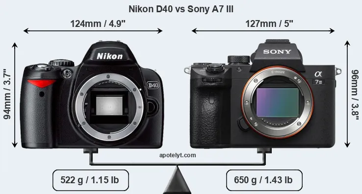 Size Nikon D40 vs Sony A7 III