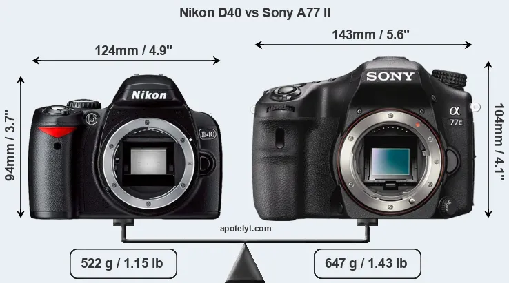 Size Nikon D40 vs Sony A77 II