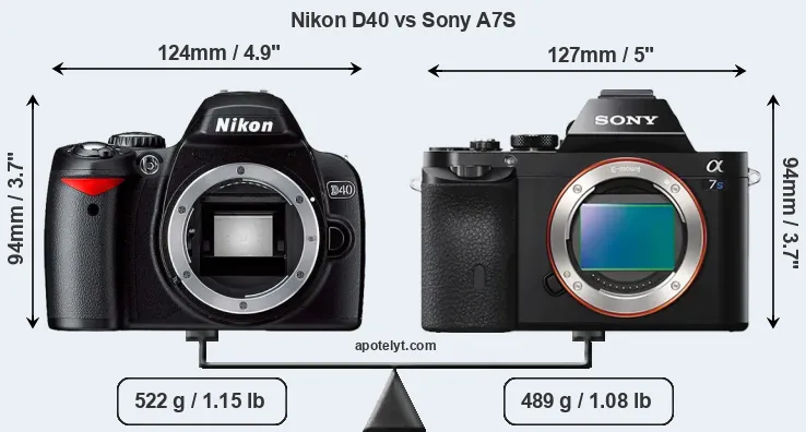 Size Nikon D40 vs Sony A7S