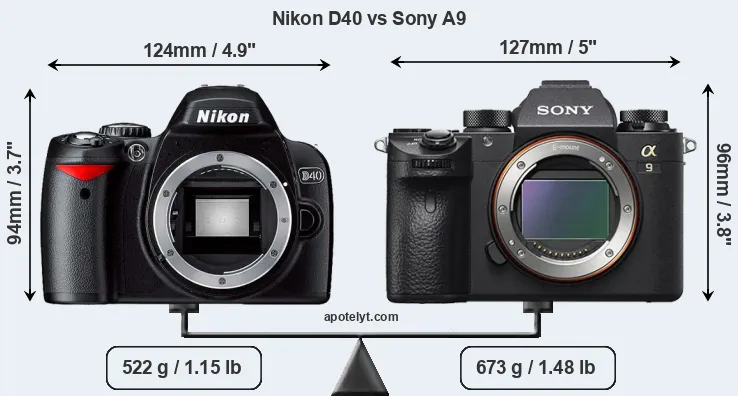 Size Nikon D40 vs Sony A9