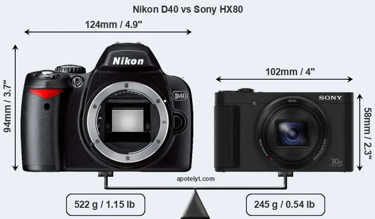 Size Nikon D40 vs Sony HX80