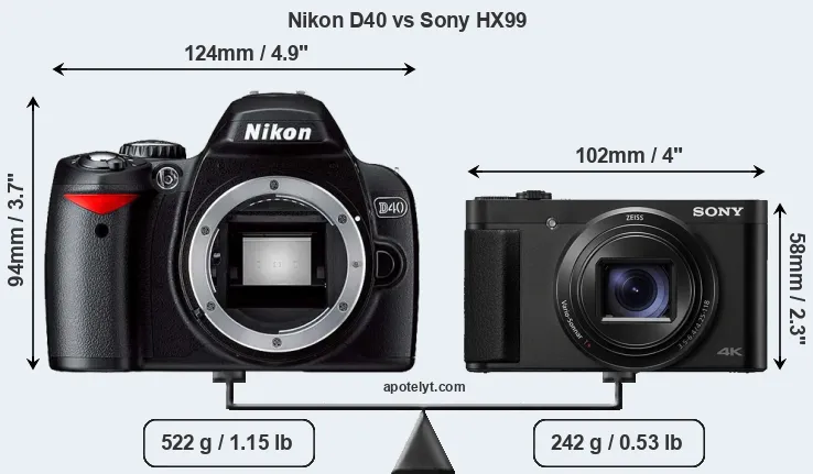 Size Nikon D40 vs Sony HX99