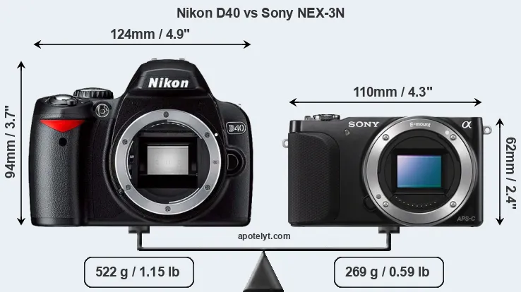 Size Nikon D40 vs Sony NEX-3N