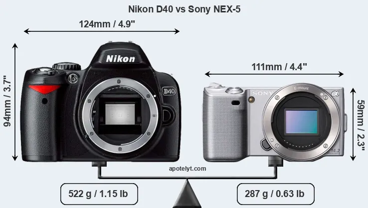 Size Nikon D40 vs Sony NEX-5