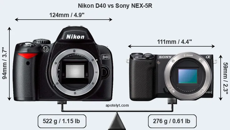 Size Nikon D40 vs Sony NEX-5R