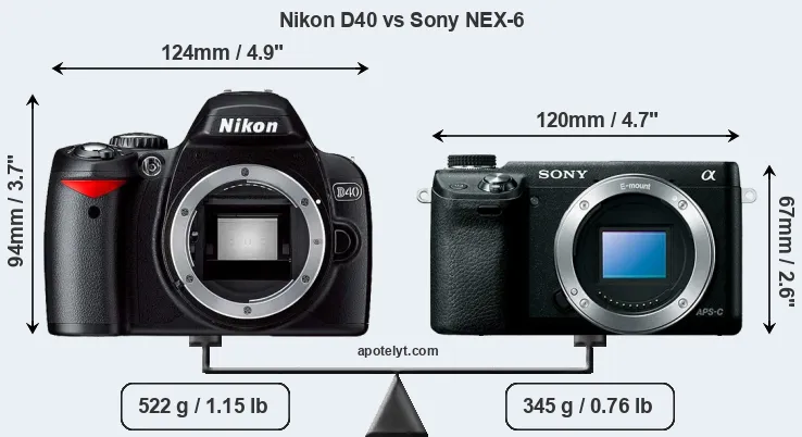 Size Nikon D40 vs Sony NEX-6